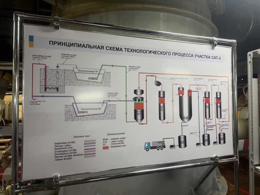 Казахстанский уран: как «Инкай» добывает энергию будущего