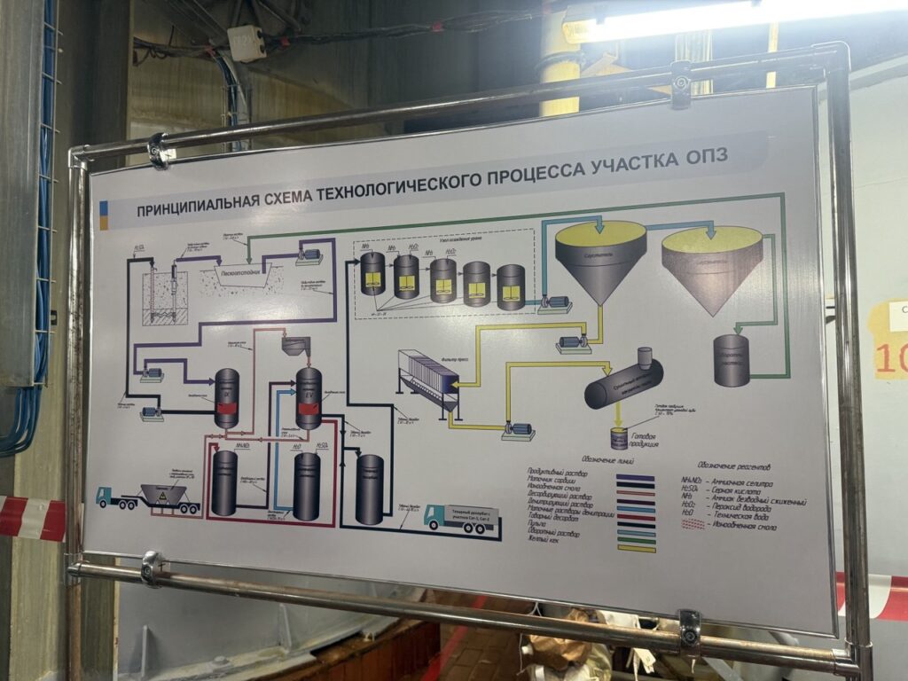 Казахстанский уран: как «Инкай» добывает энергию будущего 11 Казахстанский уран: как «Инкай» добывает энергию будущего