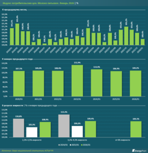 Производство молока бьёт рекорды по всему Казахстану